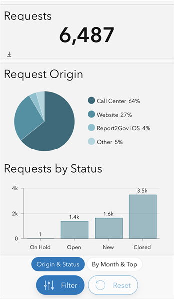 Mobile Ansicht eines Dashboards Mobile Ansicht eines Dashboards