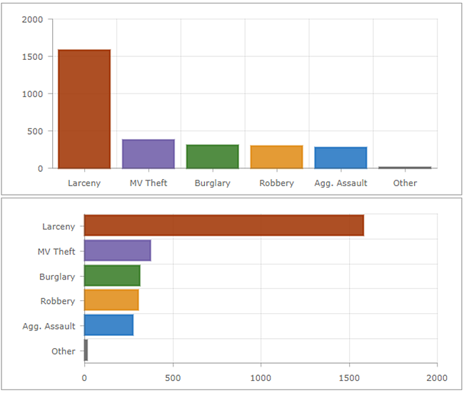 Vertikale und horizontale Balken Vertikale und horizontale Balken