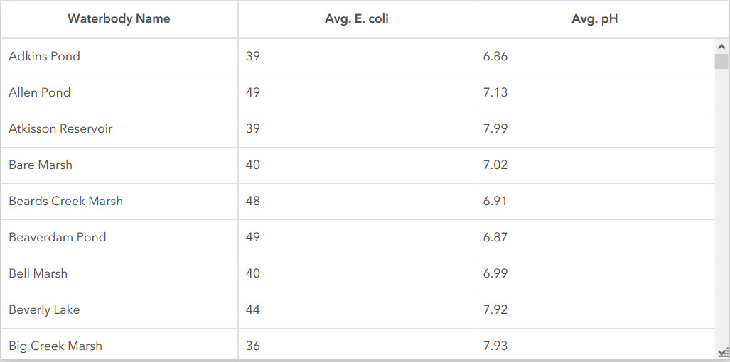 Tabelle aus gruppierten Werten Tabelle aus gruppierten Werten
