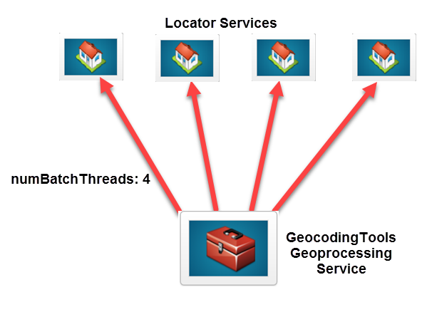Hinzufügen von numBatchThreads Hinzufügen von numBatchThreads