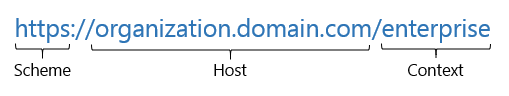 Ein Beispiel für eine Organisations-URL mit Angabe von Schema, Host und Kontext. Ein Beispiel für eine Organisations-URL mit Angabe von Schema, Host und Kontext.
