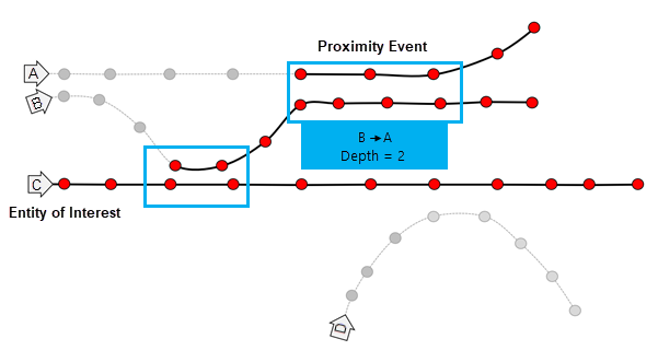 Werkzeug "Ereignisse in der Nähe verfolgen" – Diagramm 3. Werkzeug "Ereignisse in der Nähe verfolgen" – Diagramm 3.