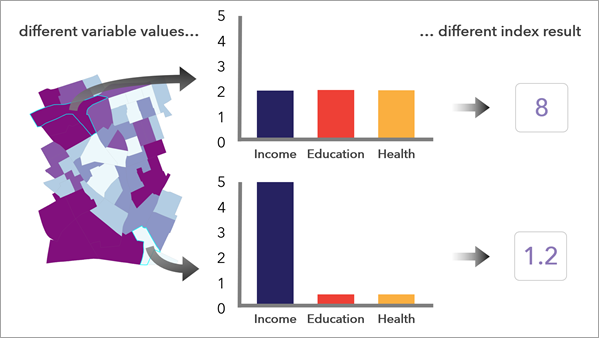 Multiplikative Methoden schaffen keinen Ausgleich Multiplikative Methoden schaffen keinen Ausgleich