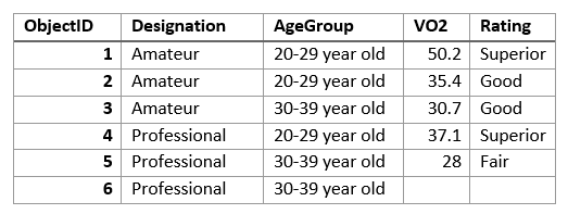 Eingabe-Layer, der zusammengefasst werden soll Eingabe-Layer, der zusammengefasst werden soll