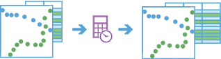 Workflow-Diagramm des Werkzeugs "Bewegungsstatistiken berechnen" Workflow-Diagramm des Werkzeugs "Bewegungsstatistiken berechnen"
