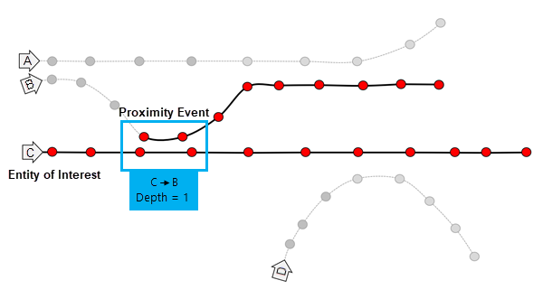 Werkzeug "Ereignisse in der Nähe verfolgen" – Diagramm 2. Werkzeug "Ereignisse in der Nähe verfolgen" – Diagramm 2.