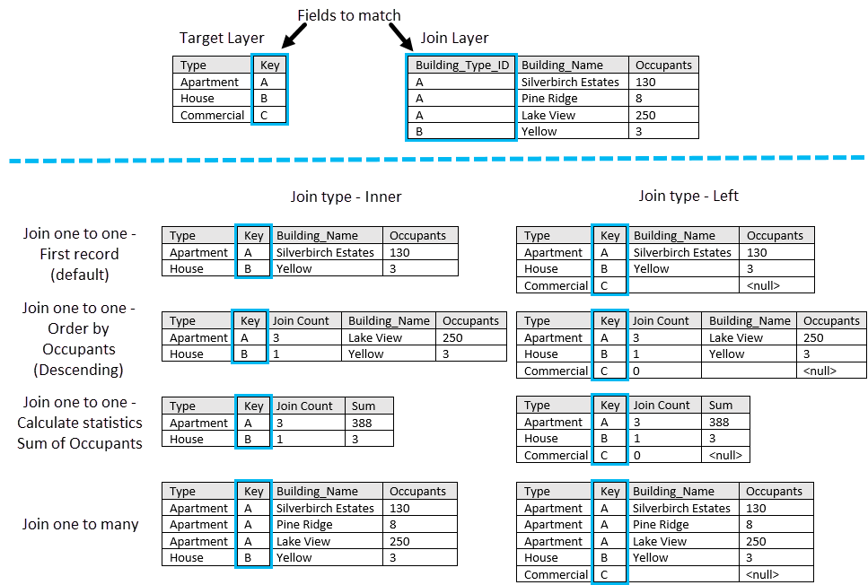 Beispiel für Inner und Left Joins Beispiel für Inner und Left Joins