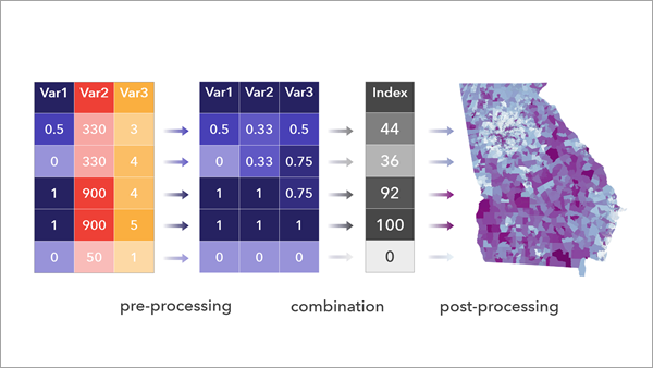 Abbildung zum Werkzeug "Zusammengesetzten Index berechnen" Abbildung zum Werkzeug "Zusammengesetzten Index berechnen"