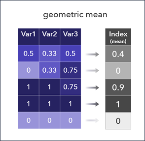 Multiplikative Kombinationsmethoden Multiplikative Kombinationsmethoden